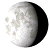 Waning Gibbous, 19 days, 5 hours, 33 minutes in cycle