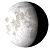 Waning Gibbous, 19 days, 9 hours, 37 minutes in cycle
