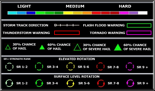 Radar Legend