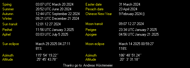 Additional Moon facts from Weather-Display